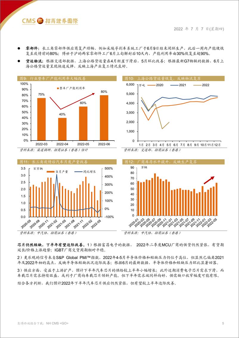 《汽车汽配行业2022下半年展望：新势力极速成长，自主龙头加速混动化-20220707-招商证券（香港）-55页》 - 第6页预览图