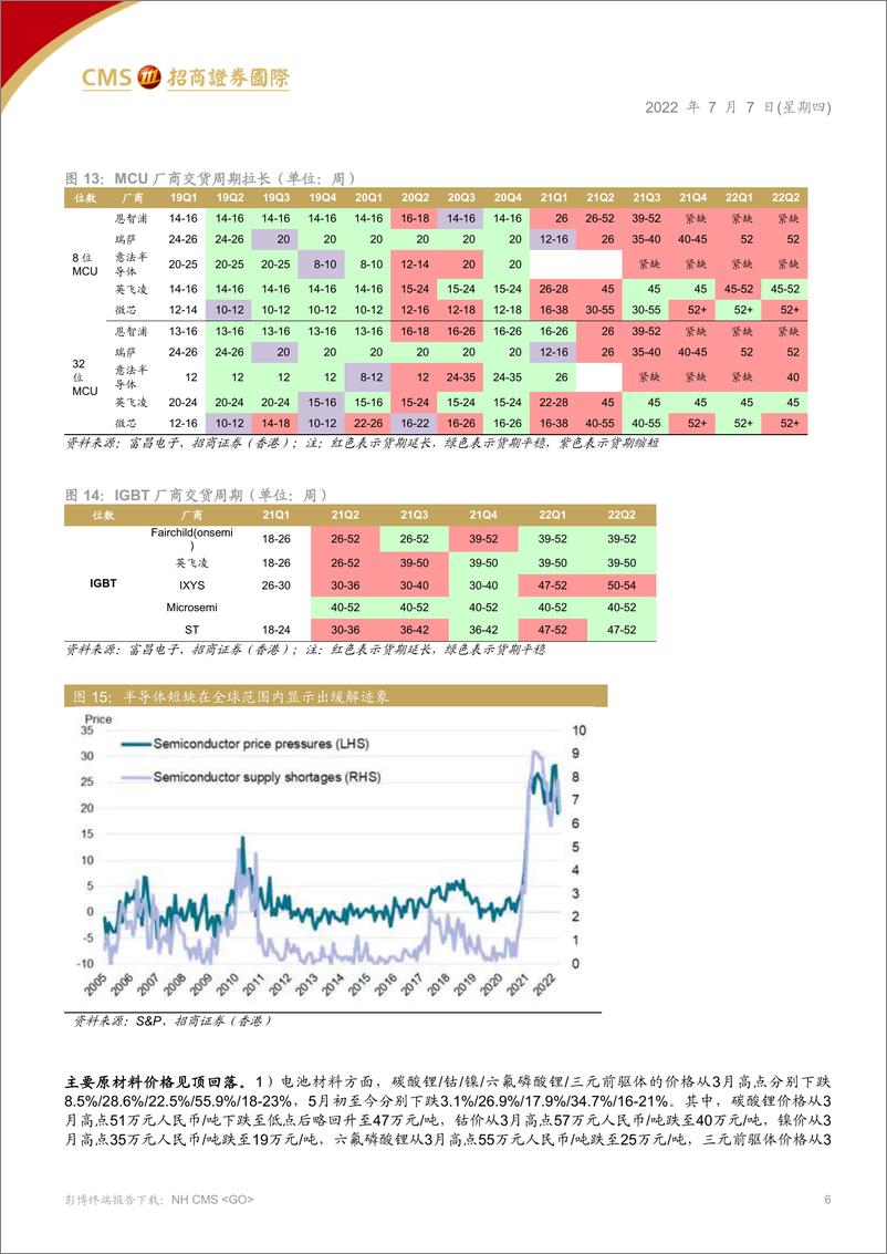 《汽车汽配行业2022下半年展望：新势力极速成长，自主龙头加速混动化-20220707-招商证券（香港）-55页》 - 第7页预览图