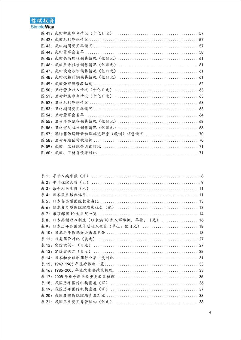 《信璞投资-中日医疗报告-72页》 - 第5页预览图