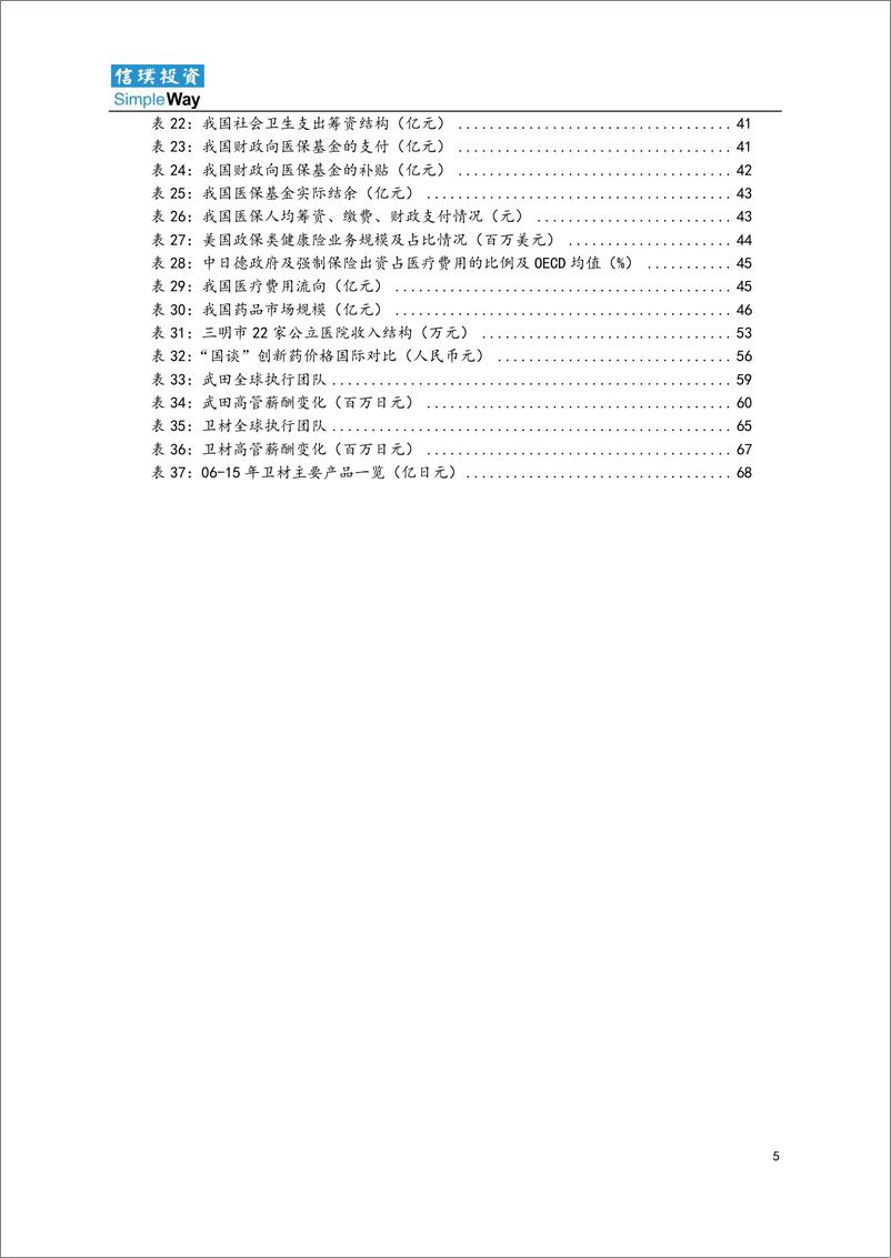 《信璞投资-中日医疗报告-72页》 - 第6页预览图