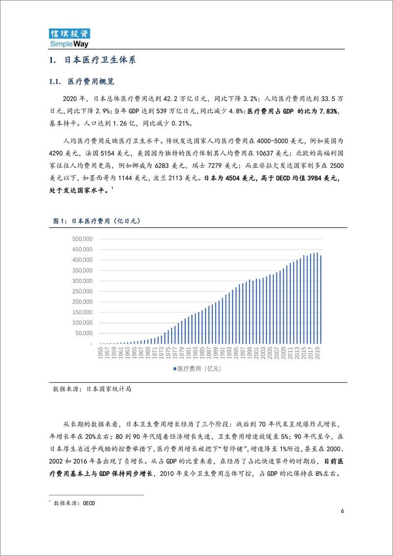 《信璞投资-中日医疗报告-72页》 - 第7页预览图