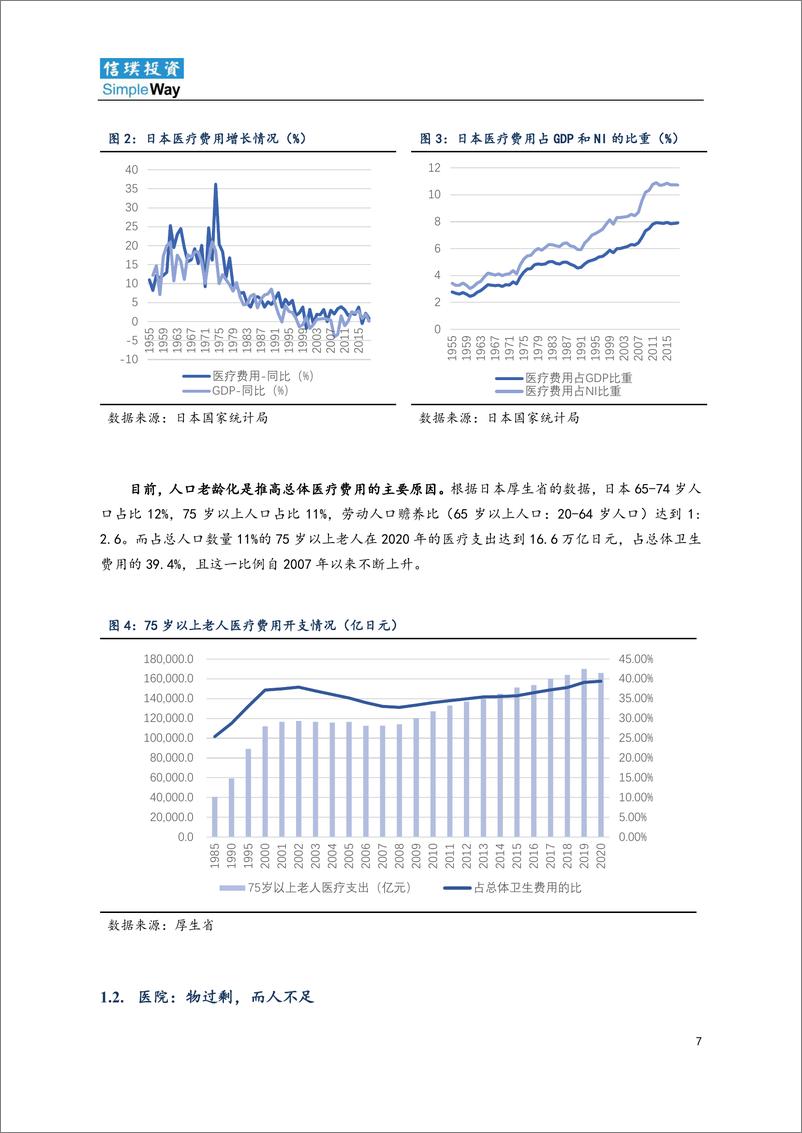 《信璞投资-中日医疗报告-72页》 - 第8页预览图