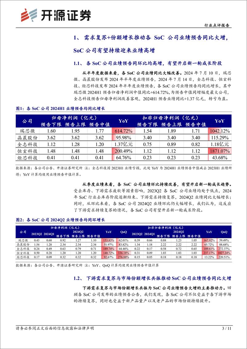 《半导体行业点评报告：下游需求复苏带动SoC公司2024H1业绩预告同比高增，研发费用持稳业绩有望持续高增-240719-开源证券-11页》 - 第3页预览图