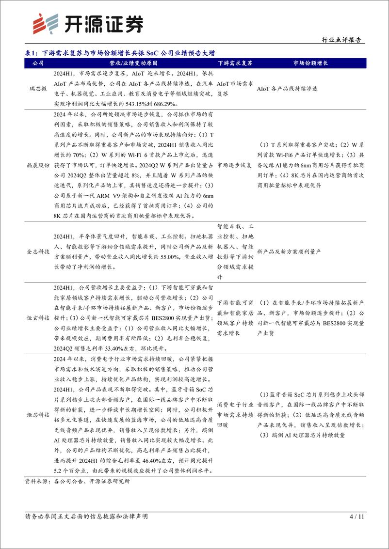 《半导体行业点评报告：下游需求复苏带动SoC公司2024H1业绩预告同比高增，研发费用持稳业绩有望持续高增-240719-开源证券-11页》 - 第4页预览图