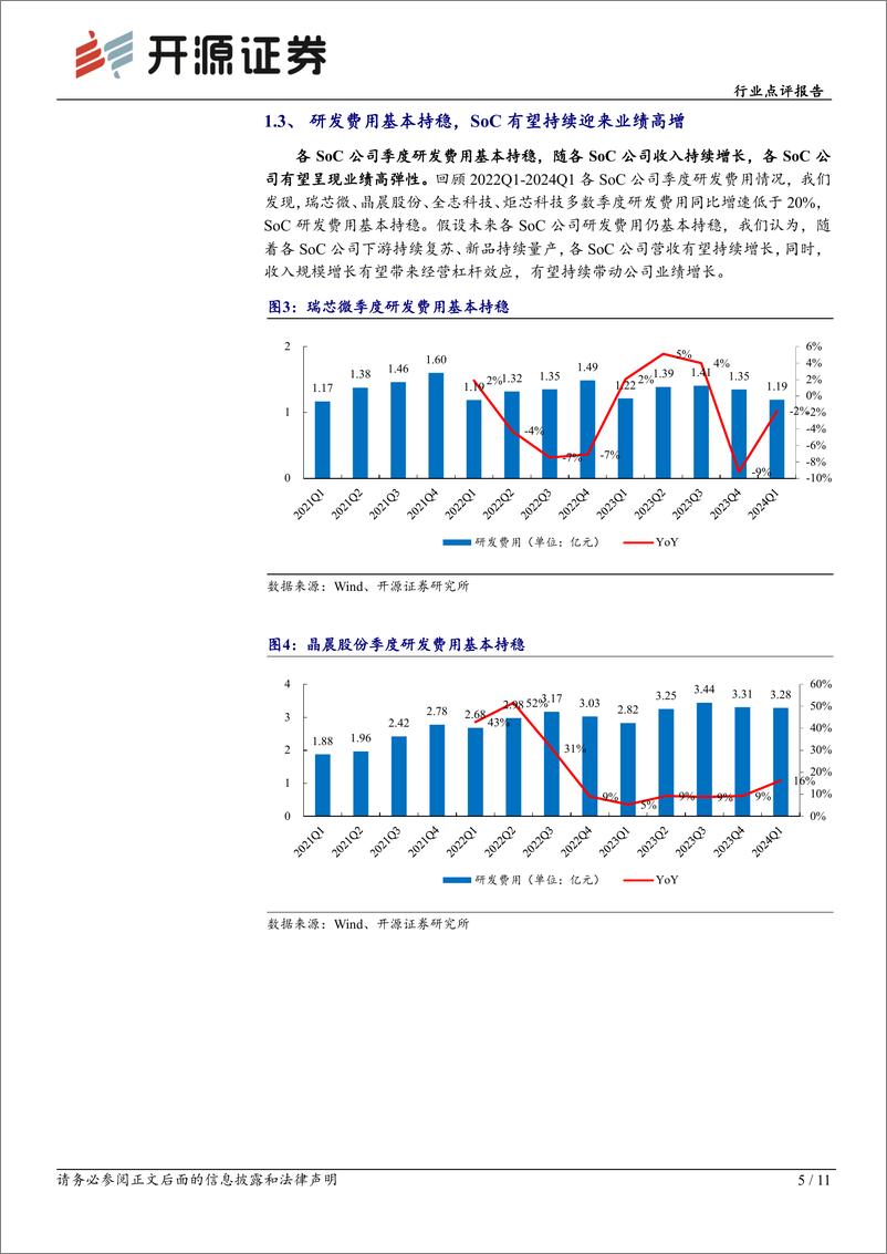 《半导体行业点评报告：下游需求复苏带动SoC公司2024H1业绩预告同比高增，研发费用持稳业绩有望持续高增-240719-开源证券-11页》 - 第5页预览图