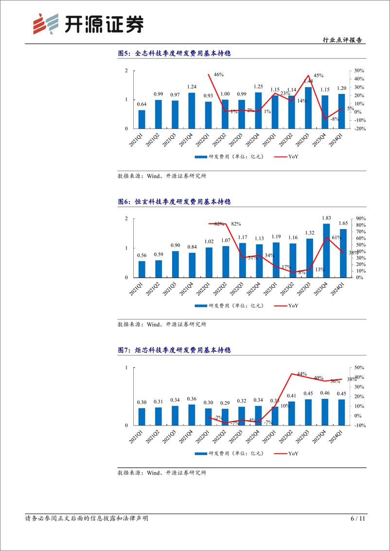 《半导体行业点评报告：下游需求复苏带动SoC公司2024H1业绩预告同比高增，研发费用持稳业绩有望持续高增-240719-开源证券-11页》 - 第6页预览图