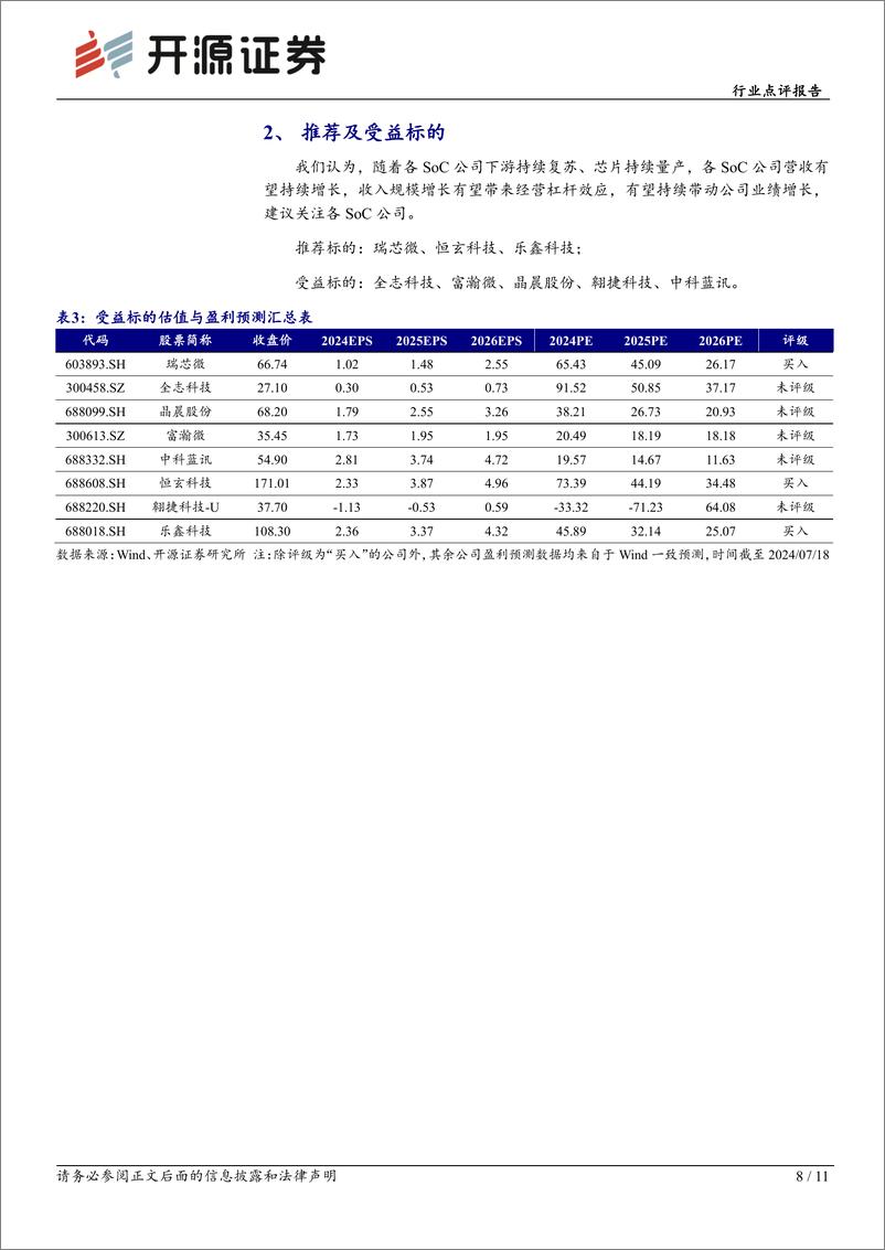 《半导体行业点评报告：下游需求复苏带动SoC公司2024H1业绩预告同比高增，研发费用持稳业绩有望持续高增-240719-开源证券-11页》 - 第8页预览图