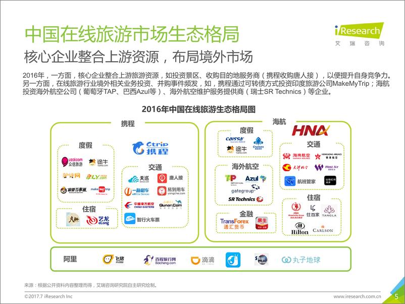 《2017年中国在线旅游度假行业研究报告》 - 第5页预览图