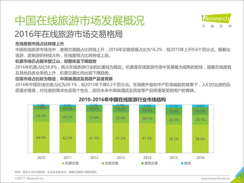 《2017年中国在线旅游度假行业研究报告》 - 第7页预览图