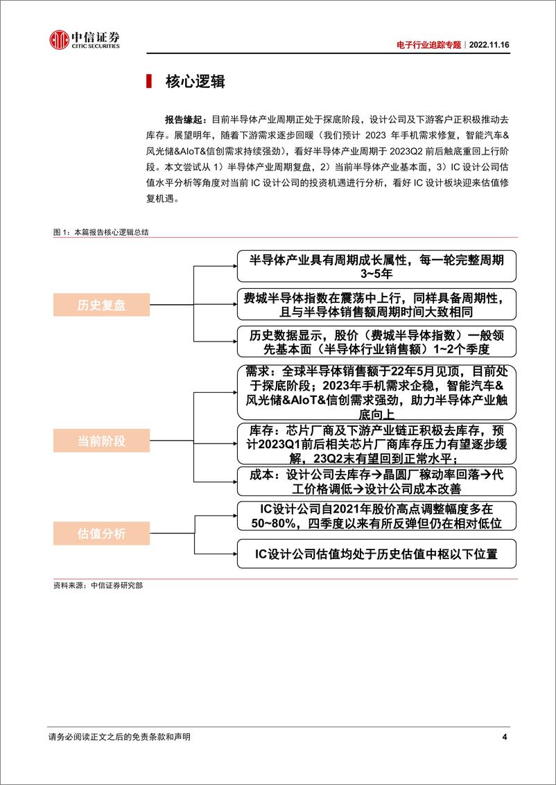 《电子行业深度跟踪报告：看好优质IC设计公司迎来估值修复机遇-20221116-中信证券-20页》 - 第5页预览图