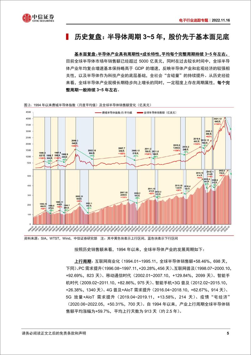 《电子行业深度跟踪报告：看好优质IC设计公司迎来估值修复机遇-20221116-中信证券-20页》 - 第6页预览图