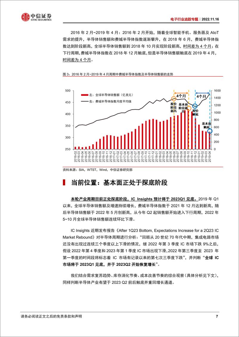 《电子行业深度跟踪报告：看好优质IC设计公司迎来估值修复机遇-20221116-中信证券-20页》 - 第8页预览图