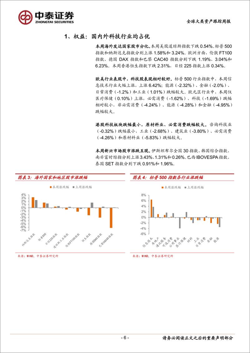 《全球大类资产跟踪：美元指数走强-240615-中泰证券-15页》 - 第6页预览图