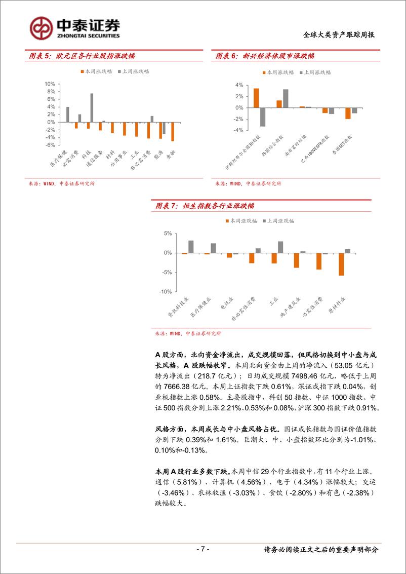 《全球大类资产跟踪：美元指数走强-240615-中泰证券-15页》 - 第7页预览图