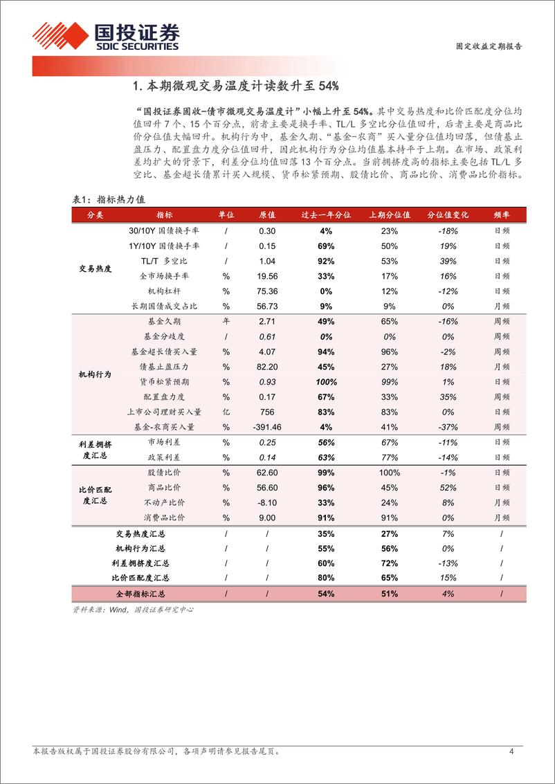 《固定收益定期报告：配置盘买入，交易盘卖出-241013-国投证券-11页》 - 第4页预览图