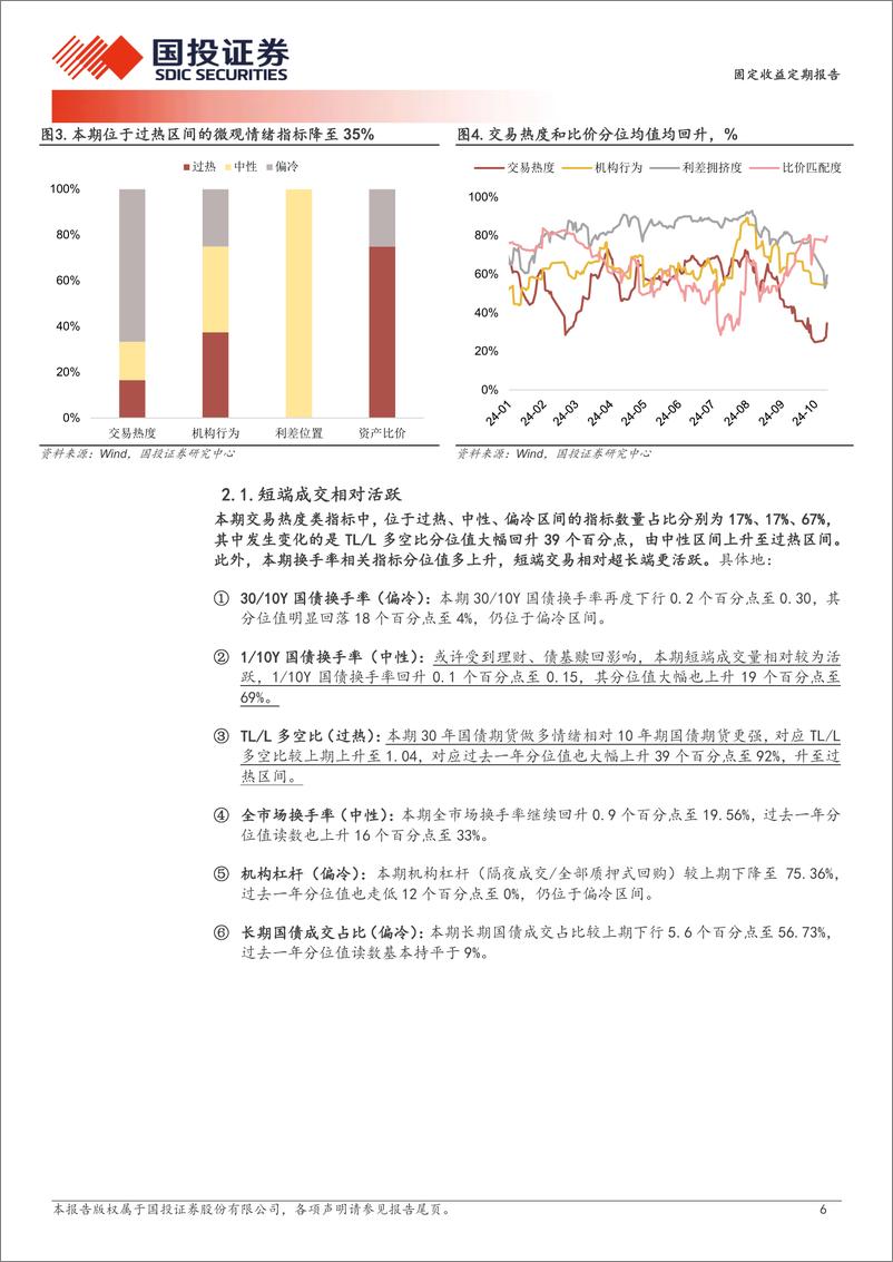 《固定收益定期报告：配置盘买入，交易盘卖出-241013-国投证券-11页》 - 第6页预览图