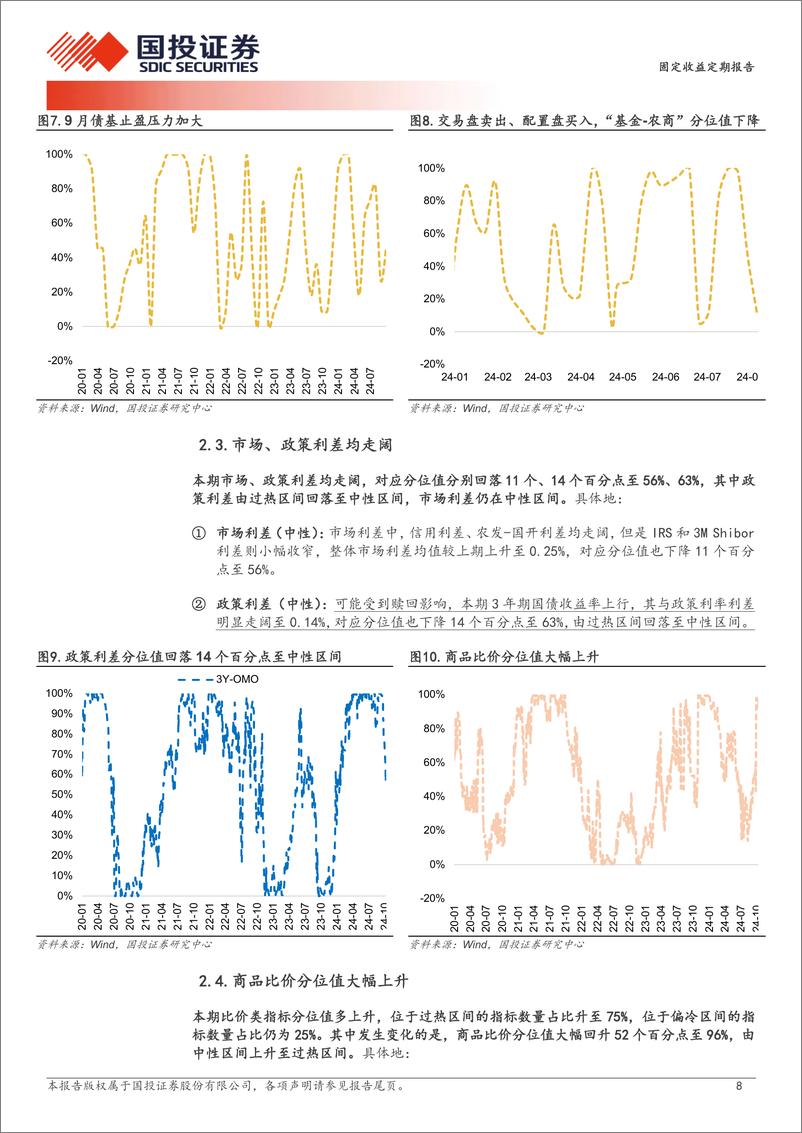 《固定收益定期报告：配置盘买入，交易盘卖出-241013-国投证券-11页》 - 第8页预览图