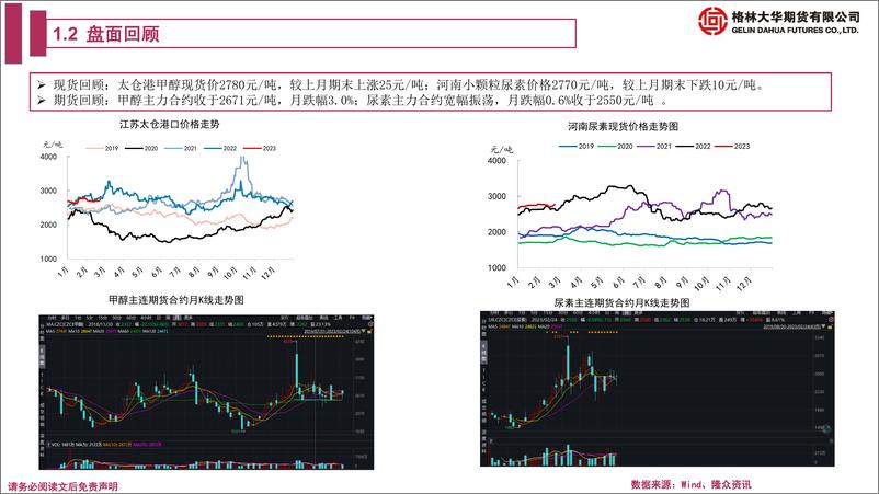 《甲醇尿素期货月报：甲醇低位反弹，尿素宽幅震荡-20230224-格林大华期货-16页》 - 第6页预览图