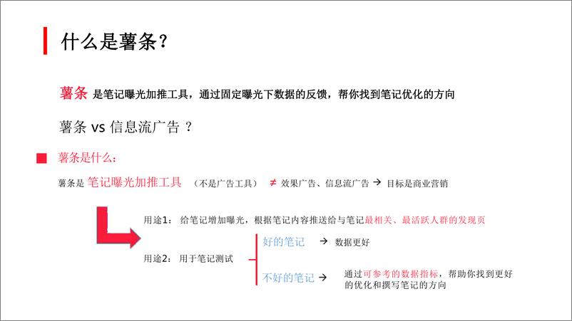 《小红书写爆款笔记：如何高效利用薯条？》 - 第4页预览图