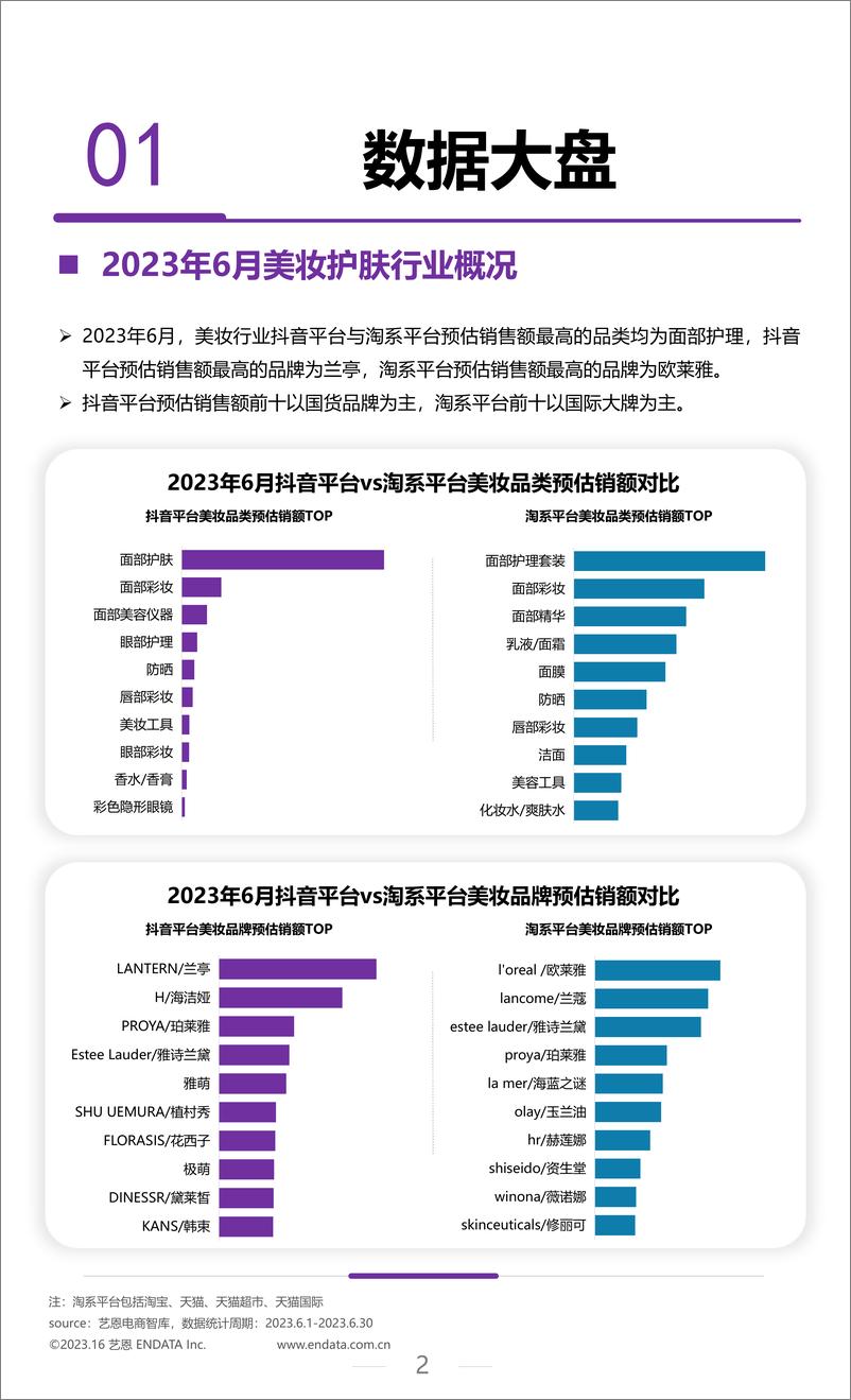 《2023年6月美妆行业洞察报告-8页》 - 第3页预览图