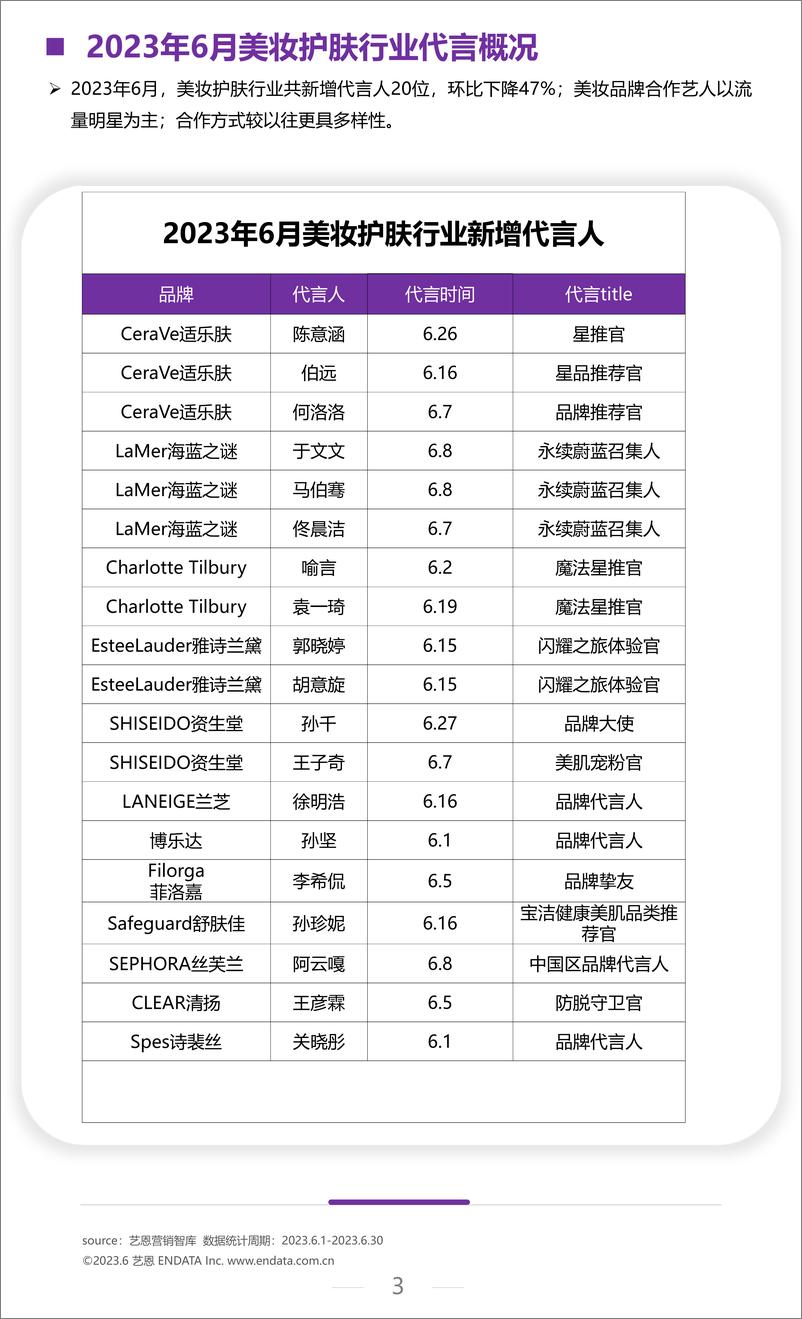 《2023年6月美妆行业洞察报告-8页》 - 第4页预览图