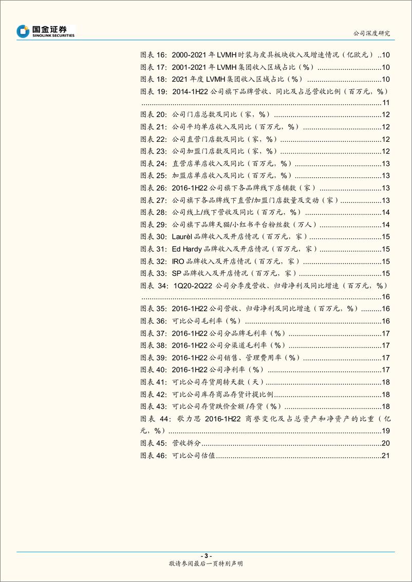 《歌力思-603808-多品牌运营先行者，高端女装龙头重启成长》 - 第3页预览图