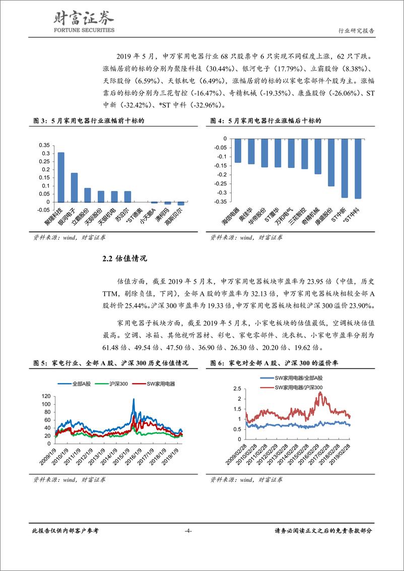 《家用电器行业：白电旺季将来临，景气度有望回升-20190604-财富证券-11页》 - 第5页预览图