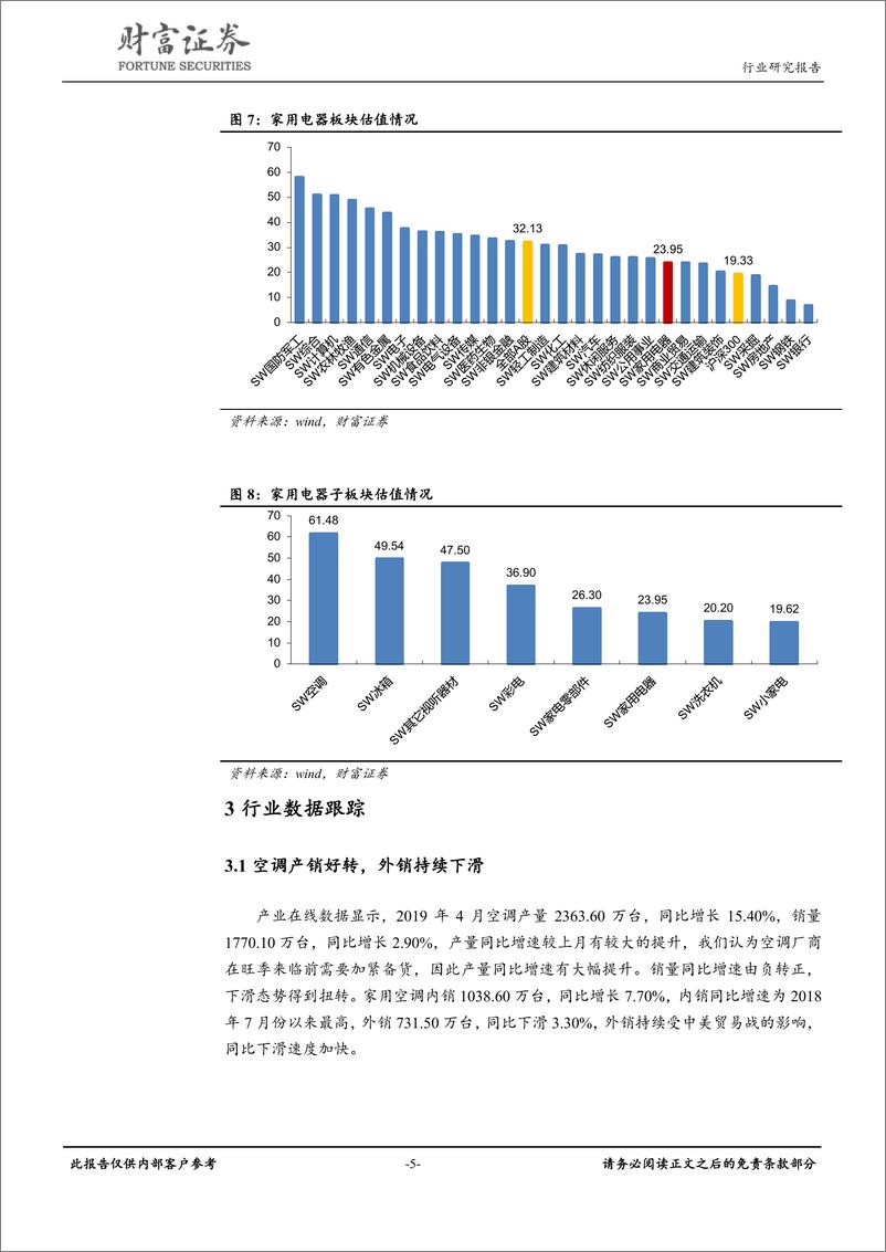 《家用电器行业：白电旺季将来临，景气度有望回升-20190604-财富证券-11页》 - 第6页预览图