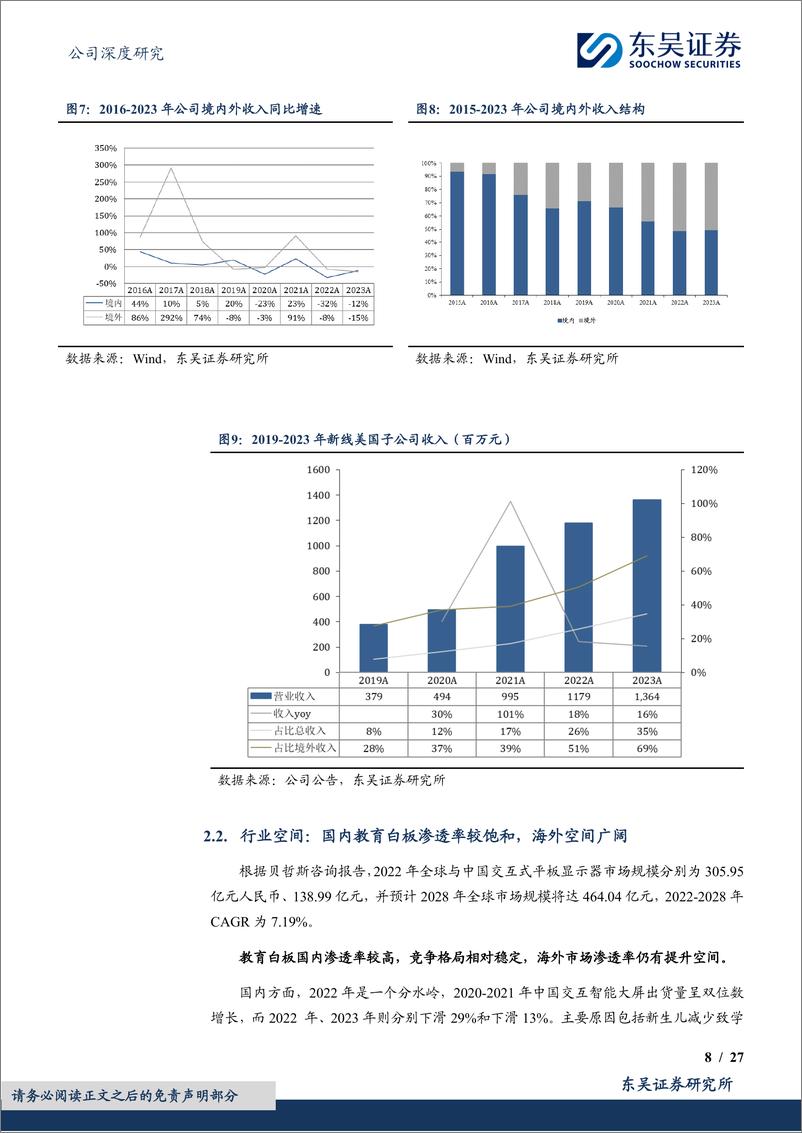 《鸿合科技(002955)海外业务并表或增厚利润，新推出AI自习室业务成长可期-240905-东吴证券-27页》 - 第8页预览图