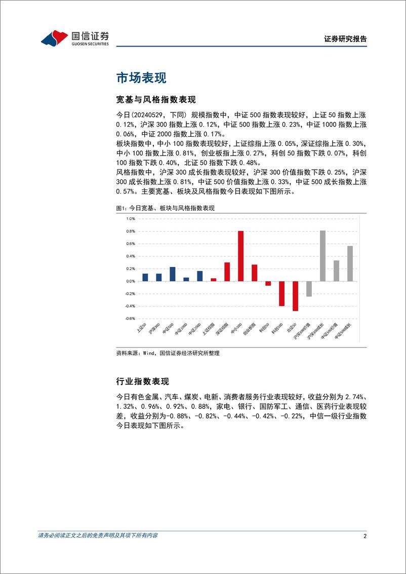 《金融工程：市场缩量上涨，封板率续创近一个月新低-240529-国信证券-15页》 - 第2页预览图