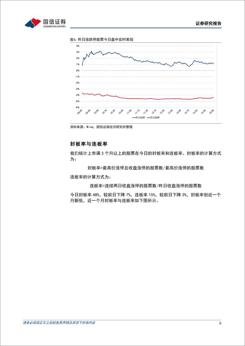 《金融工程：市场缩量上涨，封板率续创近一个月新低-240529-国信证券-15页》 - 第5页预览图