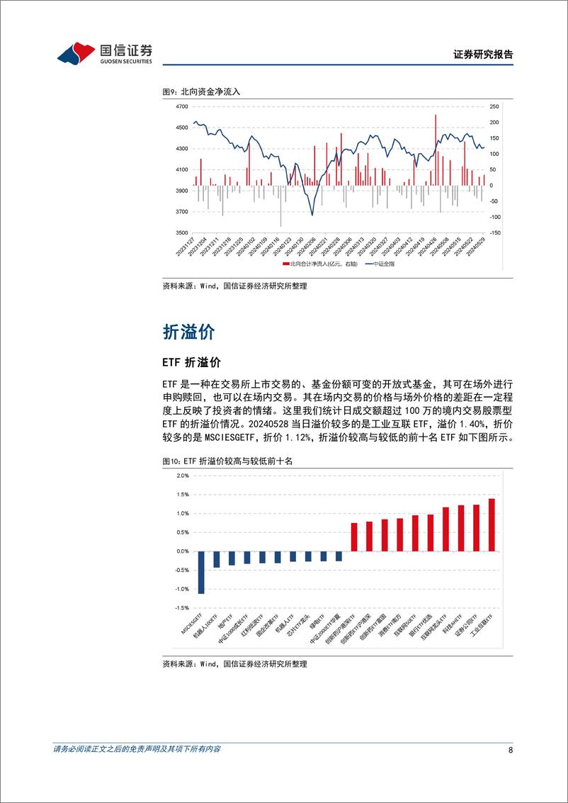 《金融工程：市场缩量上涨，封板率续创近一个月新低-240529-国信证券-15页》 - 第8页预览图