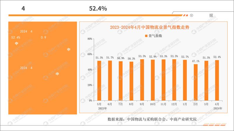 《中商产业研究院：2024年4月中国快递物流行业运行情况月度报告》 - 第6页预览图