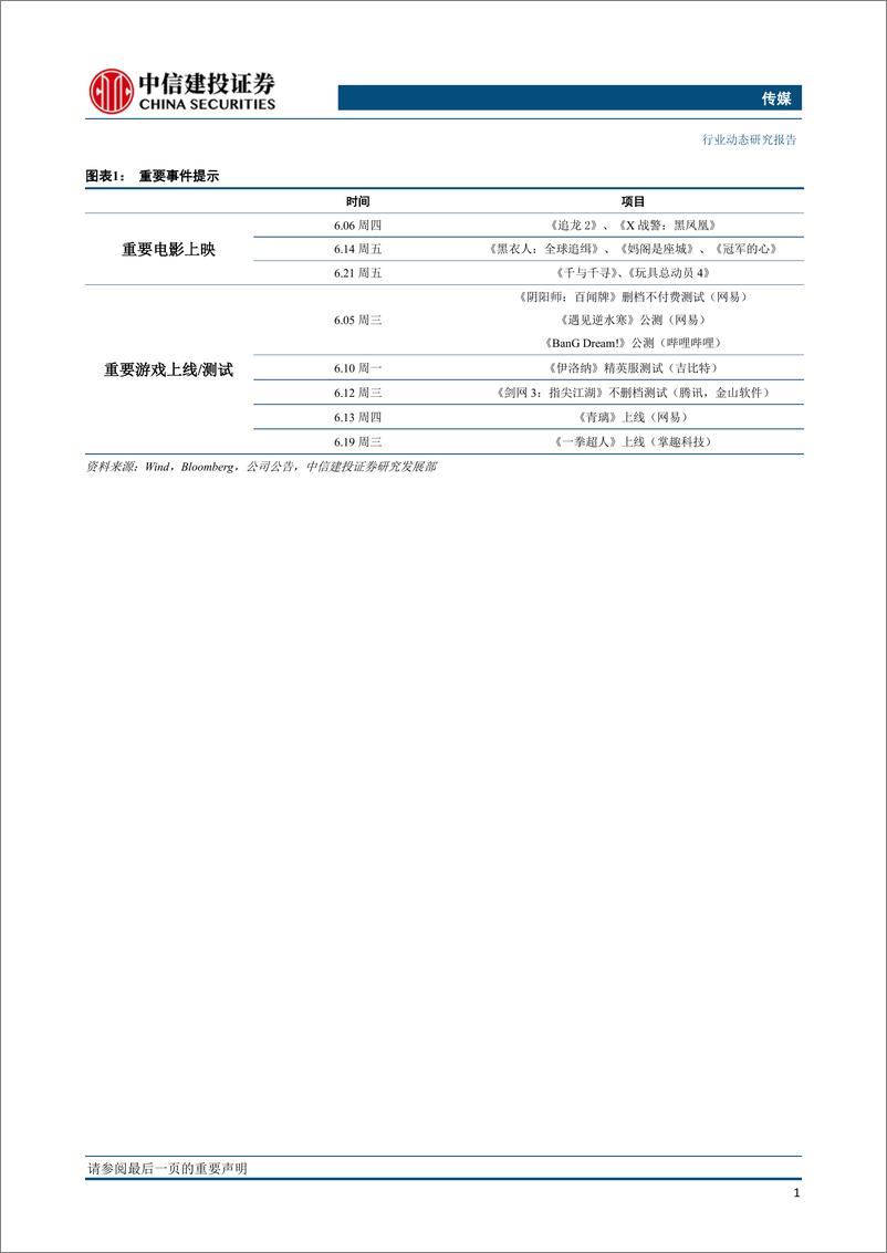 《传媒行业：中信出版即将IPO上会，关注6月重点新游戏上线及进口电影上映表现-20190602-中信建投-28页》 - 第3页预览图