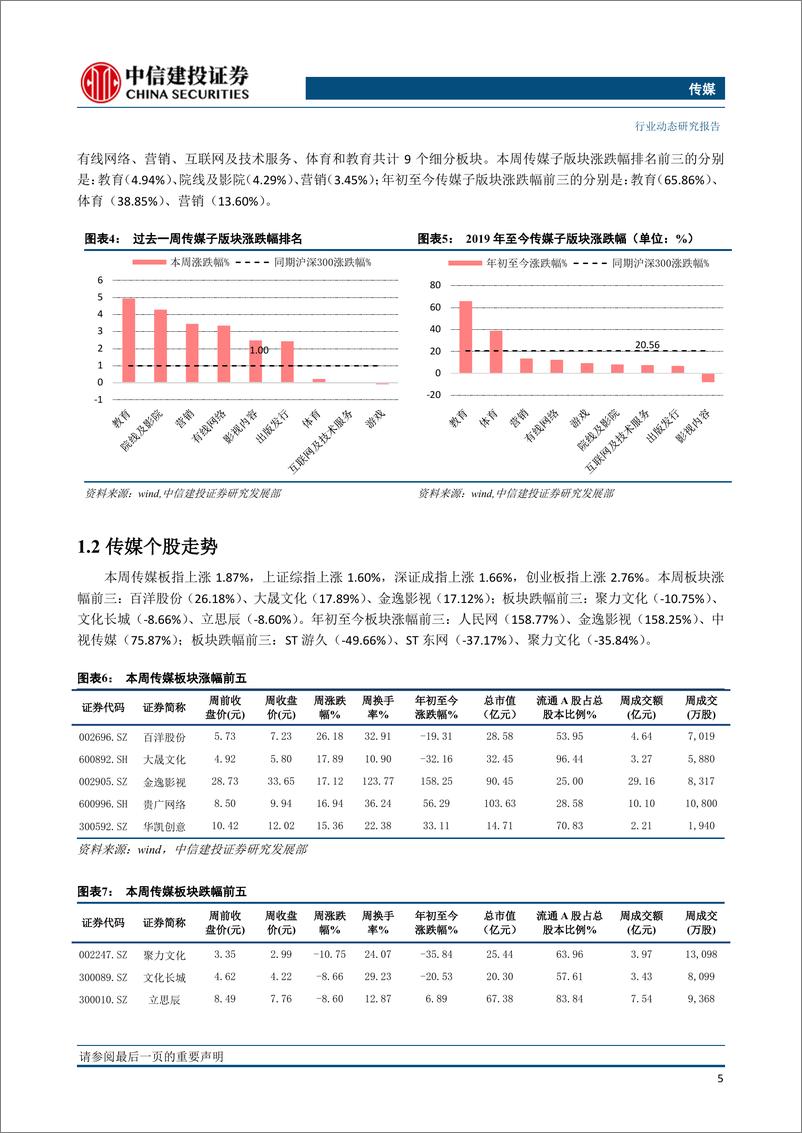 《传媒行业：中信出版即将IPO上会，关注6月重点新游戏上线及进口电影上映表现-20190602-中信建投-28页》 - 第7页预览图