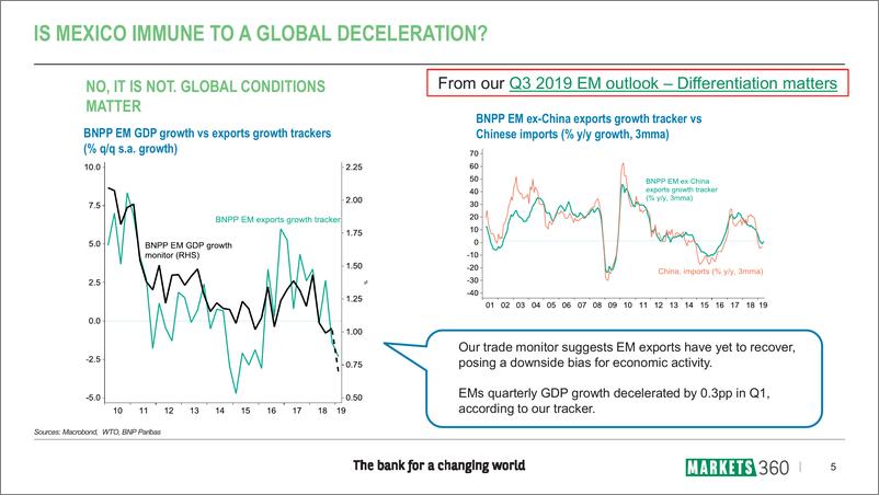 《巴黎银行-新兴市场-投资策略-墨西哥宏观观察：是狂风暴雨还是微波起伏？-2019.7.5-36页》 - 第6页预览图