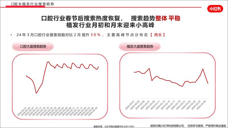 《小红书医疗行业月报（2024年3月）》 - 第5页预览图