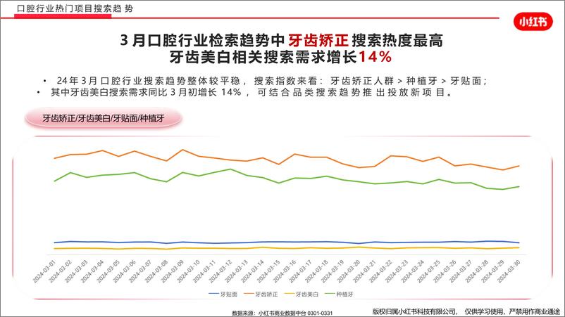 《小红书医疗行业月报（2024年3月）》 - 第6页预览图