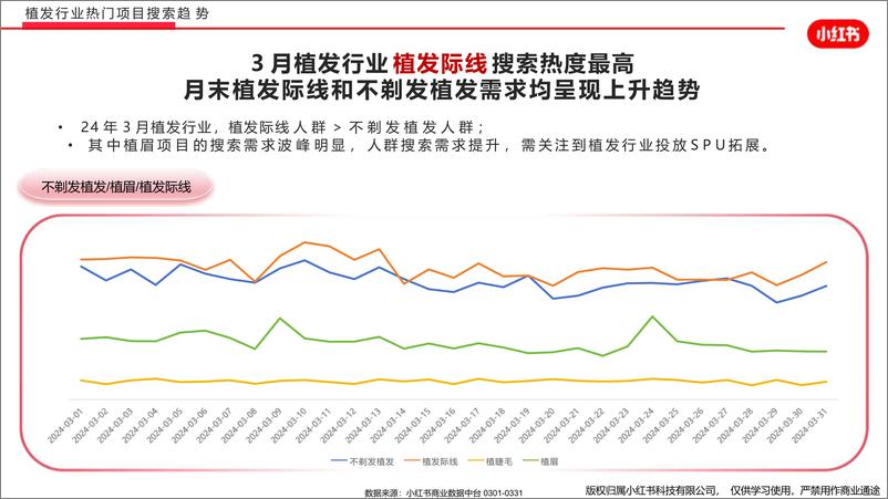 《小红书医疗行业月报（2024年3月）》 - 第7页预览图