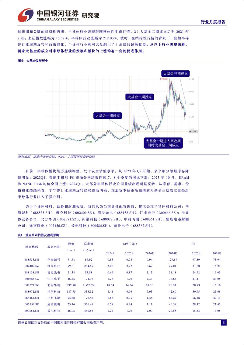 《半导体行业月度报告：CoWoS、＋HBM投资热度不减，大基金三期成立提振信心-240530-银河证券-11页》 - 第8页预览图