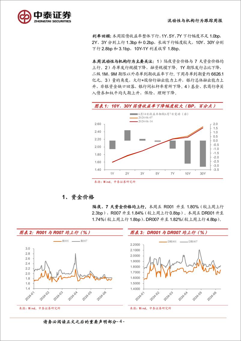 《流动性与机构行为跟踪：大行融出改善，存单供给缩量-240615-中泰证券-13页》 - 第4页预览图