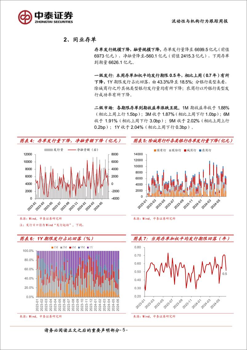 《流动性与机构行为跟踪：大行融出改善，存单供给缩量-240615-中泰证券-13页》 - 第5页预览图