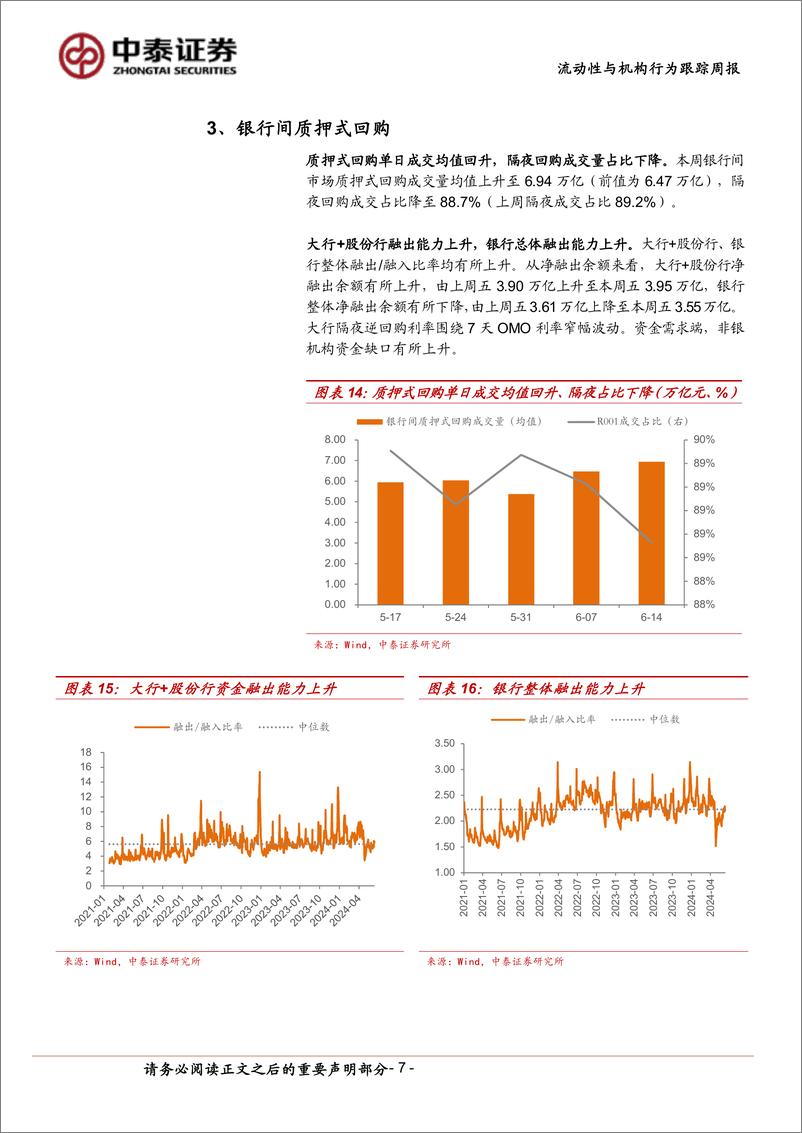 《流动性与机构行为跟踪：大行融出改善，存单供给缩量-240615-中泰证券-13页》 - 第7页预览图