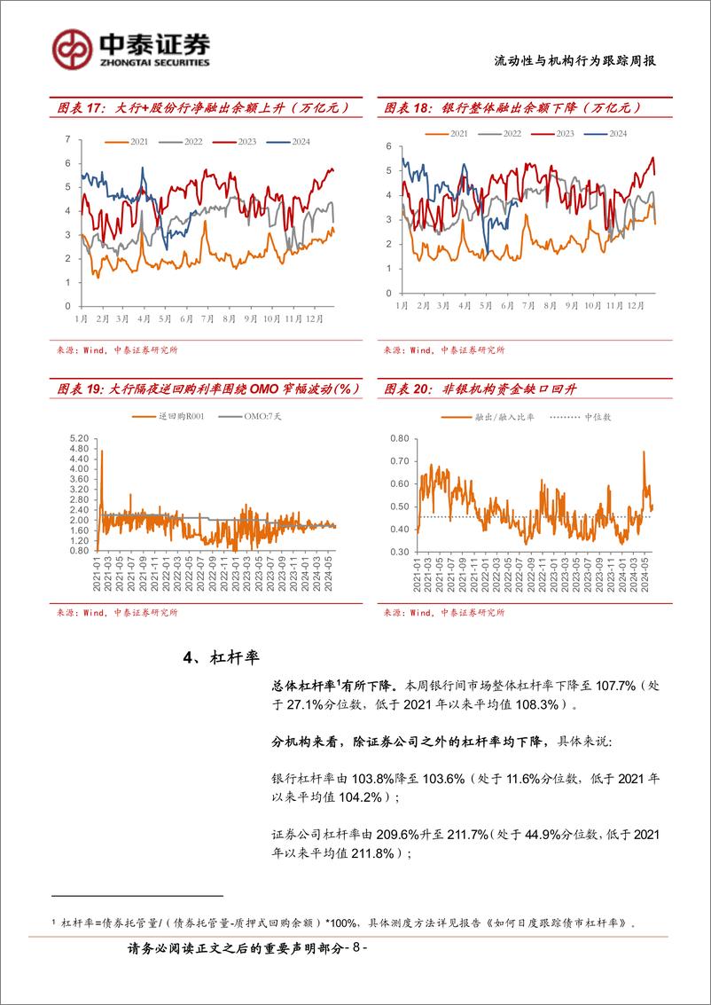 《流动性与机构行为跟踪：大行融出改善，存单供给缩量-240615-中泰证券-13页》 - 第8页预览图