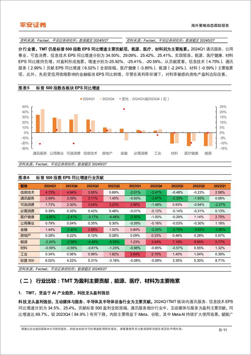 《美股2024Q1业绩综述：整体业绩盈利超预期，TMT板块领涨-240602-平安证券-11页》 - 第5页预览图