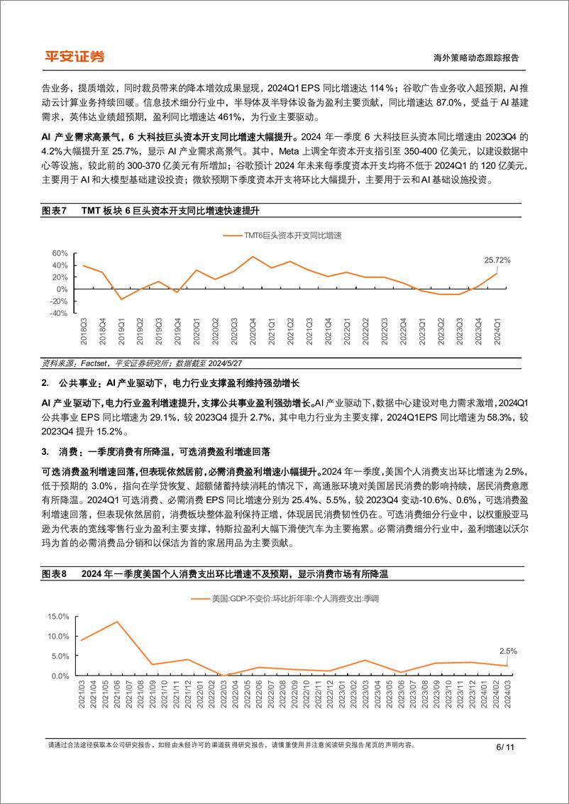 《美股2024Q1业绩综述：整体业绩盈利超预期，TMT板块领涨-240602-平安证券-11页》 - 第6页预览图