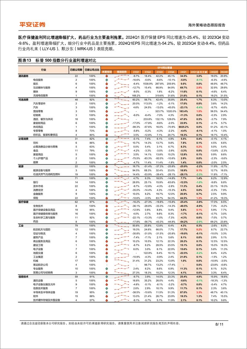 《美股2024Q1业绩综述：整体业绩盈利超预期，TMT板块领涨-240602-平安证券-11页》 - 第8页预览图