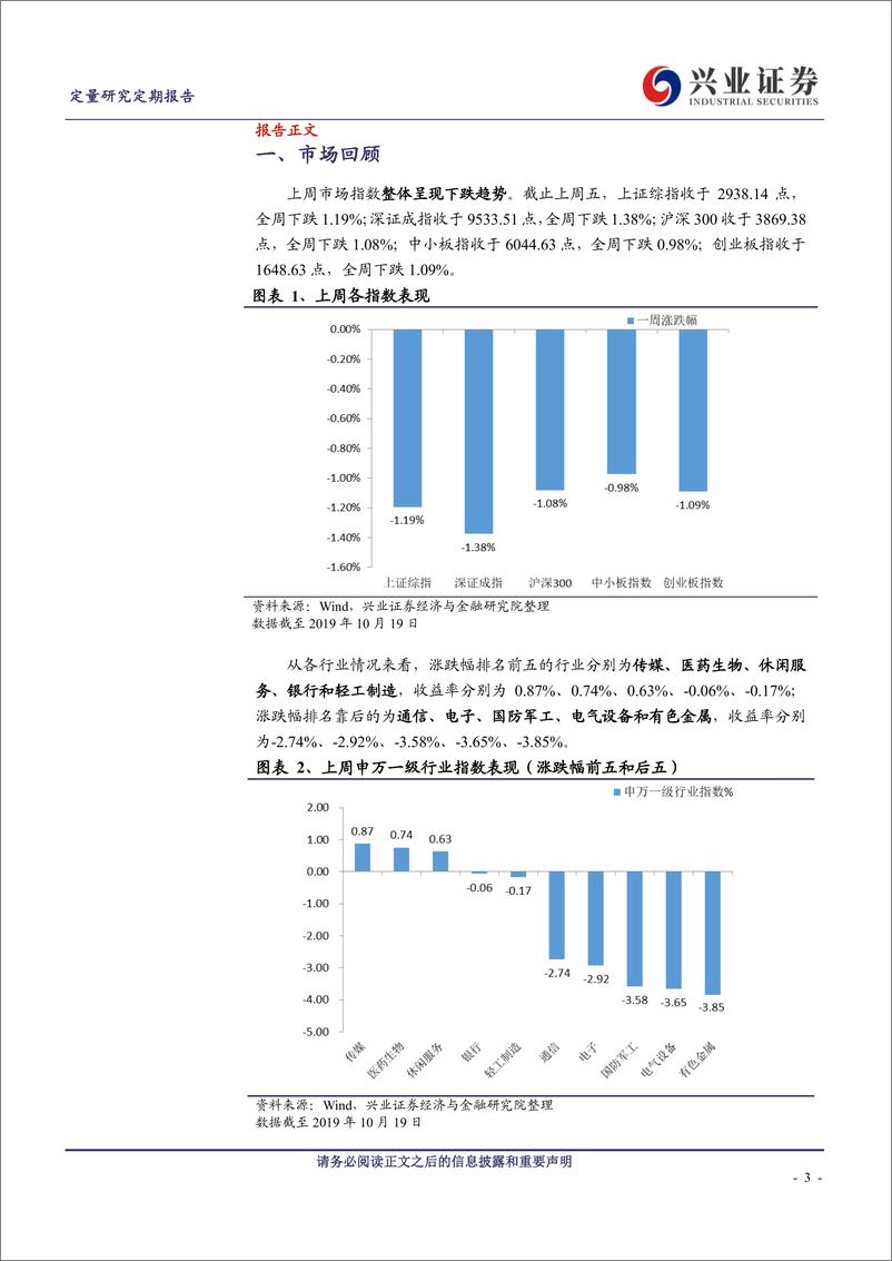 《偏股主动型基金仓位下调，多只FOF基金获批-20191020-兴业证券-15页》 - 第4页预览图