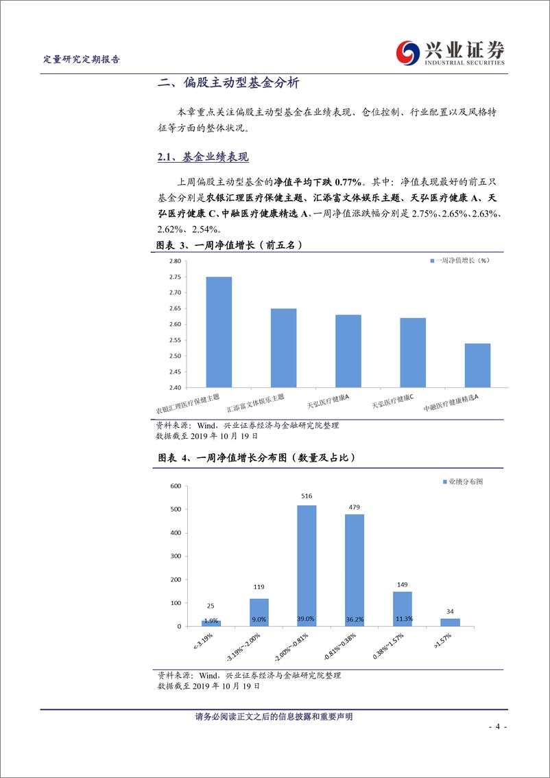 《偏股主动型基金仓位下调，多只FOF基金获批-20191020-兴业证券-15页》 - 第5页预览图