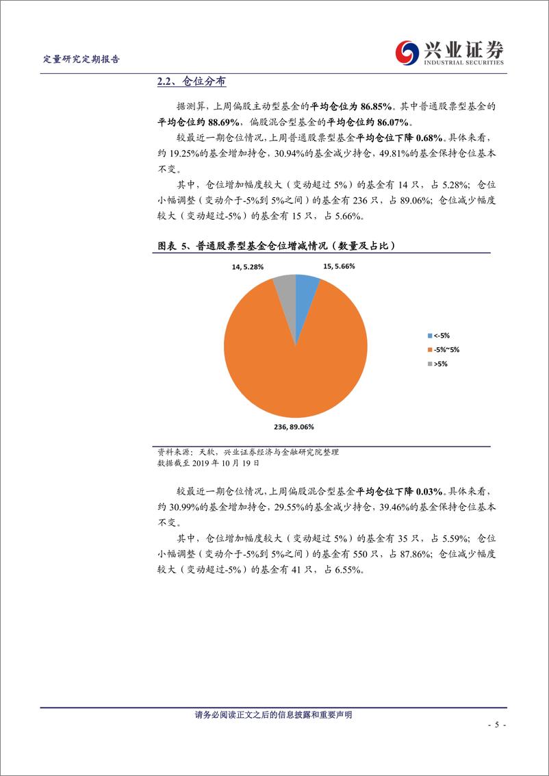 《偏股主动型基金仓位下调，多只FOF基金获批-20191020-兴业证券-15页》 - 第6页预览图